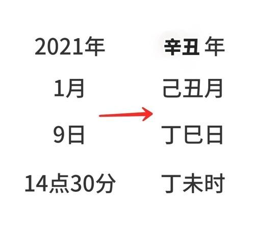 生辰八字最准的网站知乎,生辰八字最准的网站知乎图1