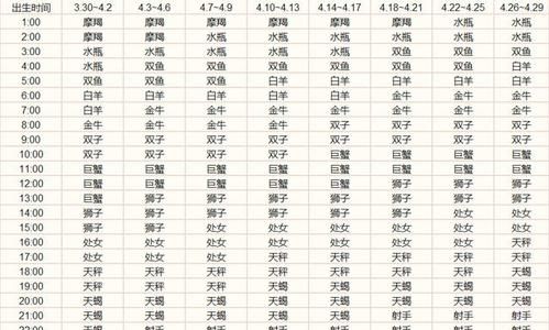 8月3日上升是什么星座,8月3号5点出生上升星座是什么星座呢图2