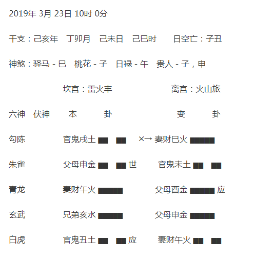 占身命如何起卦,先天八卦又称伏羲八卦起卦序为图1