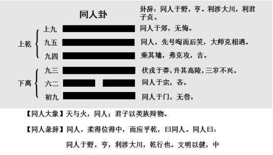 占身命如何起卦,先天八卦又称伏羲八卦起卦序为图2