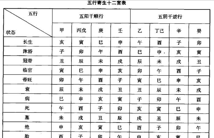 最准的五行八字,最准的免费姓名配对非常运势网图3