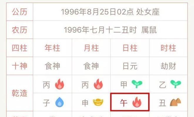 怎么看自己的日支,怎么看自己的日支是什么星图1