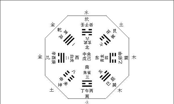 五行八卦怎么算命最准,五行八卦怎么算命图1