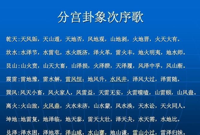 生辰八字如何换算64卦,怎样用六十四卦算命图1