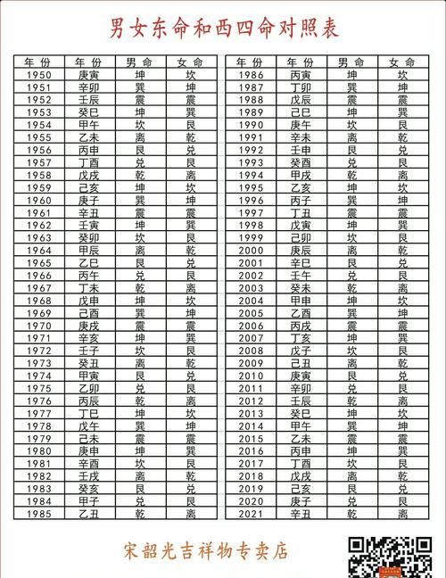 生辰八字如何换算64卦,怎样用六十四卦算命图3