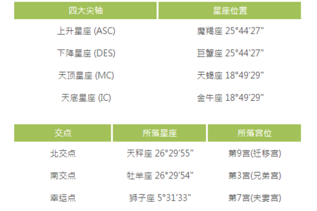 8月3号是什么月亮星座,8月23日几点前是狮子座图2