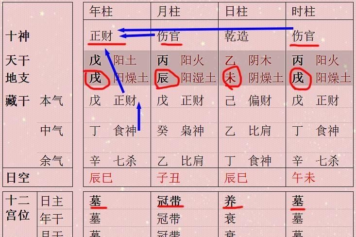 日坐养地好不好,日坐羊刃是什么意思 女命图1