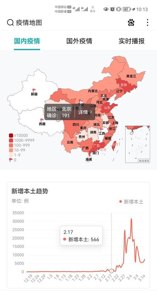 新冠疫情预测易经,冬天新冠疫情还会复发吗图1