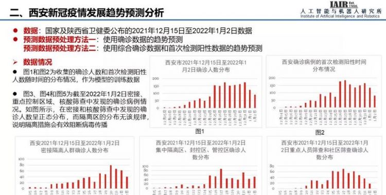 新冠疫情预测易经,冬天新冠疫情还会复发吗图3