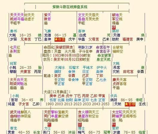 万能六爻排盘,六爻怎么排盘起卦的图3