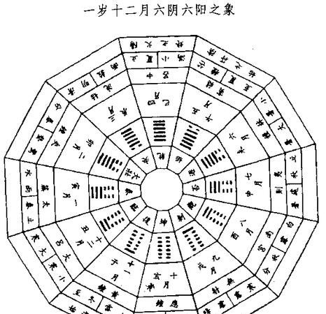 周易怎么用生辰八字看卦象,根据生辰八字算卦图4