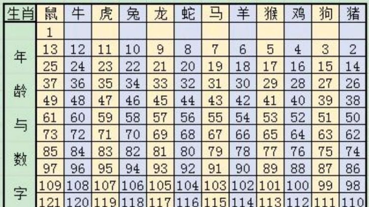 人有四个属相怎么算,人的四种属相是怎样计算的呢图2