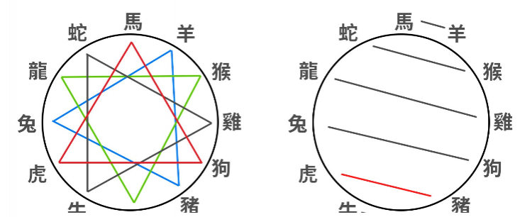 人有四个属相怎么算,人的四种属相是怎样计算的呢图3