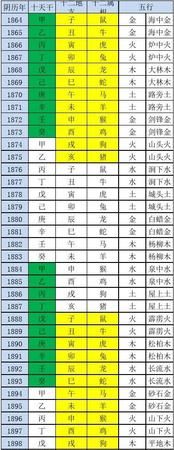 五行查询表及属相,生肖属相年份五行对照表2024图1