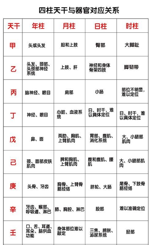 初一到三十怎么排五行,1至49数字对应五行图2