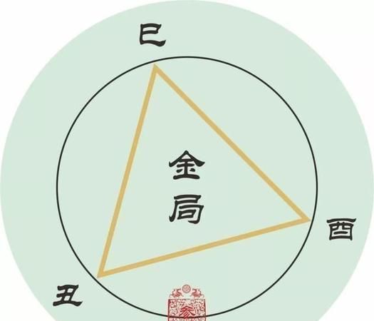 测自己有没有官运,有什么方法可以算官运和财运图4