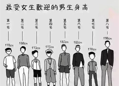 通过身高确定时辰,如何确定一岁小孩子的出生时辰呢图5