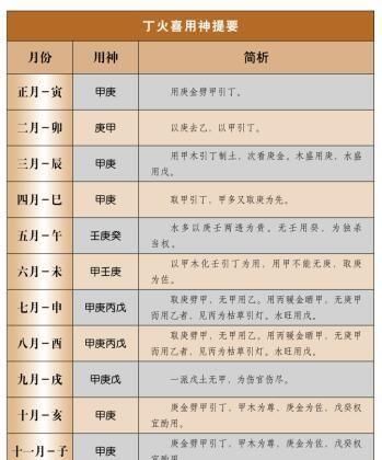 免费八字排盘取喜用神,五行查询生辰八字用阴历还是阳历图3