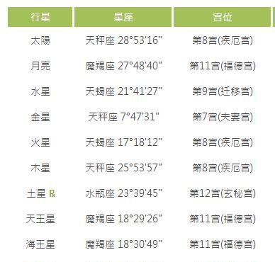 8月22上升星座怎么算,8月22日狮子座的上升星座是什么图4