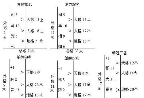 五格数理测名字打分免费,姓名配对测试打分 免费测试图3