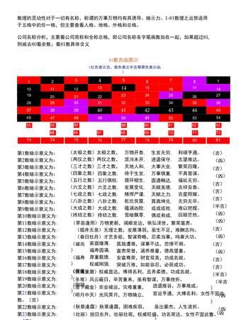 五格数理测名字打分免费,姓名配对测试打分 免费测试图4