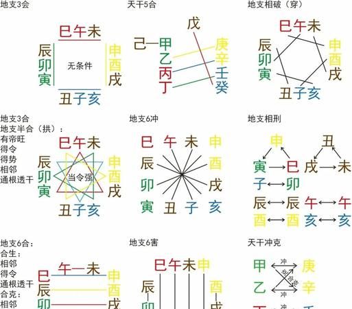 寅巳相刑刑出大贵人,寅巳申三刑怎么办图2