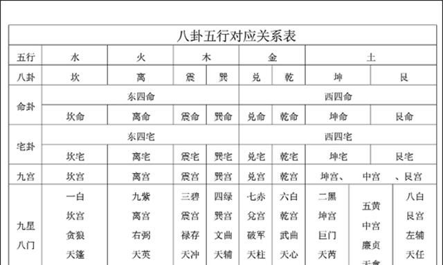 怎么查自己的五行八卦,怎么看自己八字五行属什么图3