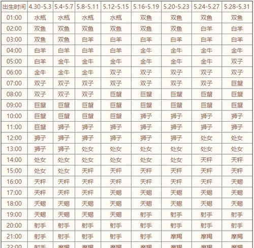 7月24日是什么上升星座,7月24日上午9点多出生上升星座是什么意思图4