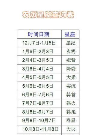 82年5月22日什么星座,1968年生人是什么星座图2