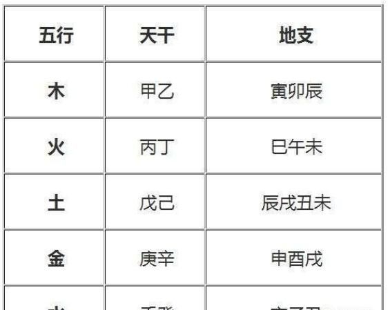 出生年月查生辰八字,万年历生辰八字查询免费图2