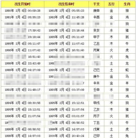 查看自己的生辰八字,如何查询自己的生辰八字图3