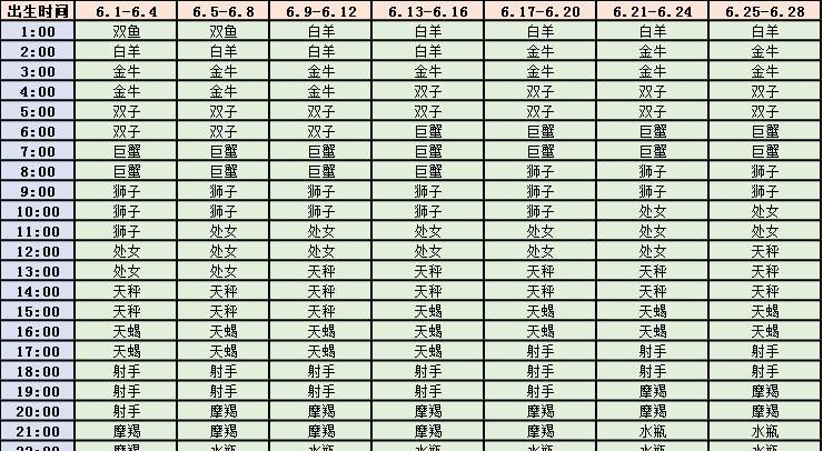 7月26日的上升星座,7月26日3点到4点出生的上升星座是什么意思图1