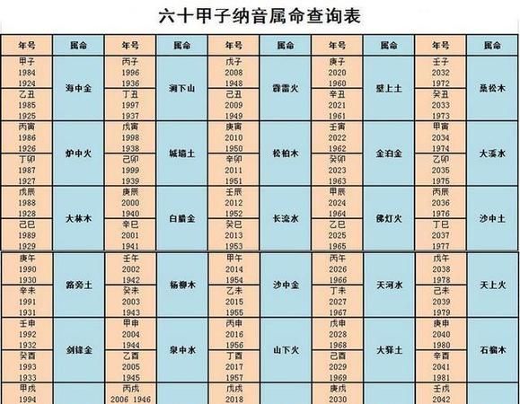 生辰八字算财富,算命免费 生辰八字 财运1979年7月27图1