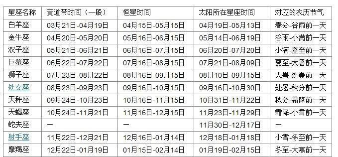 87年月7日是什么星座,一月七日出生的摩羯女图1