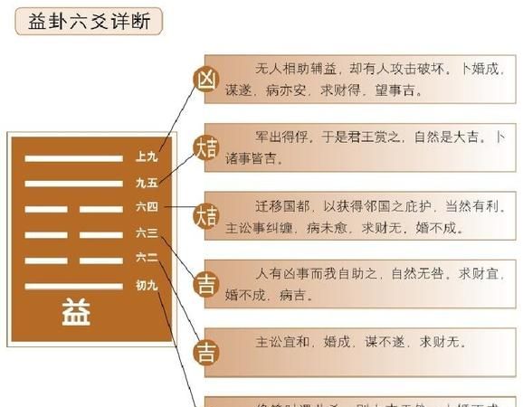 元享纳甲六爻在线排盘益卦,免费六爻在线排盘解卦白米饭图1