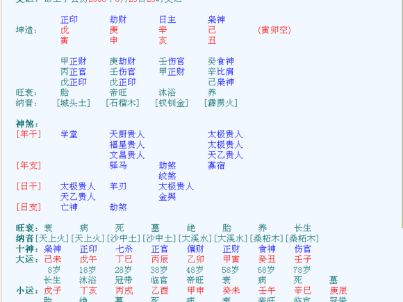 生辰八字怎么看卦象,知道自己的生辰八字怎么解读图3