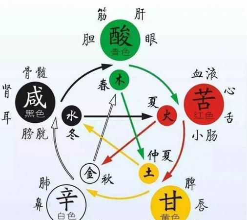 精准八字五行分析,命格查询 生辰八字 姓名 五行免费图2