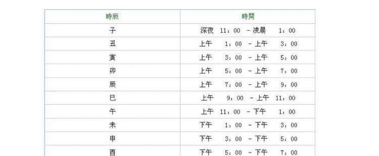 如何判断出生时辰最准,如何确定自己的出生时辰图2