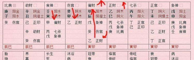 算命免费测富贵等级,情侣算生辰八字免费测试图4