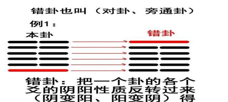 六爻变卦规则,周易六爻预测图3