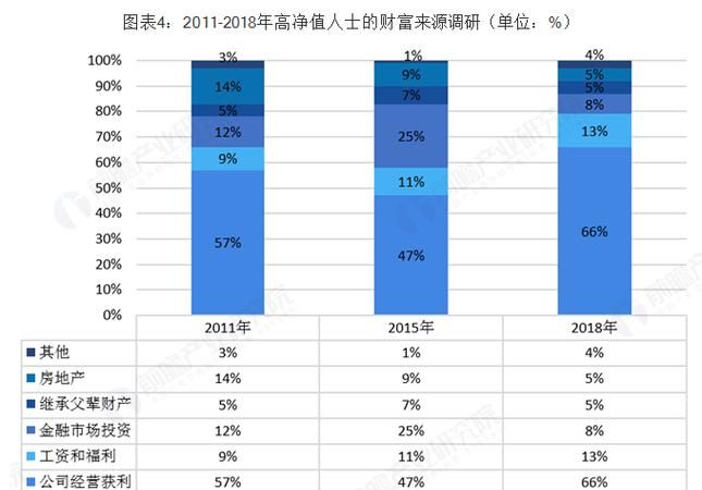 免费算出一生财富图表,测人一辈子有多少财富免费图3