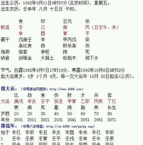 免费生辰八字算命卜易居,卜易居免费八字排盘系统图4