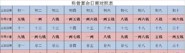 最精准的四柱算命,全国最精准的四柱八字排盘软件图1