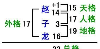 五格剖象法取名测试,周易取名打分测试免费图1