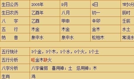 五格剖象法取名测试,周易取名打分测试免费图2