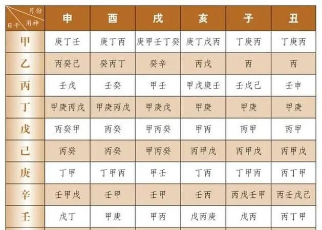 查八字喜用神和忌神,怎么判断八字喜水图2