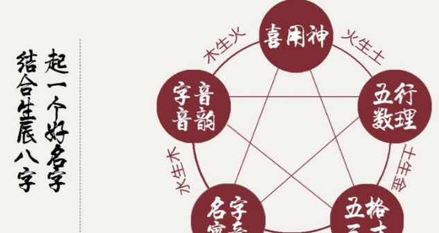 查八字喜用神和忌神,怎么判断八字喜水图4