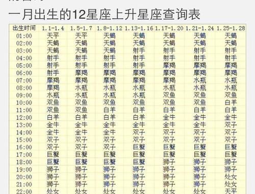 85年8月7日上升星座,双鱼座3月11日凌晨两点上升星座图4