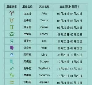 7月6日阴历是什么星座,农历7月6日是什么星座图3