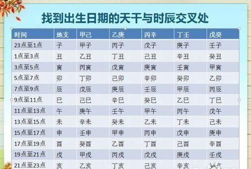 如何查五行缺啥,如何看自己五行缺啥图3